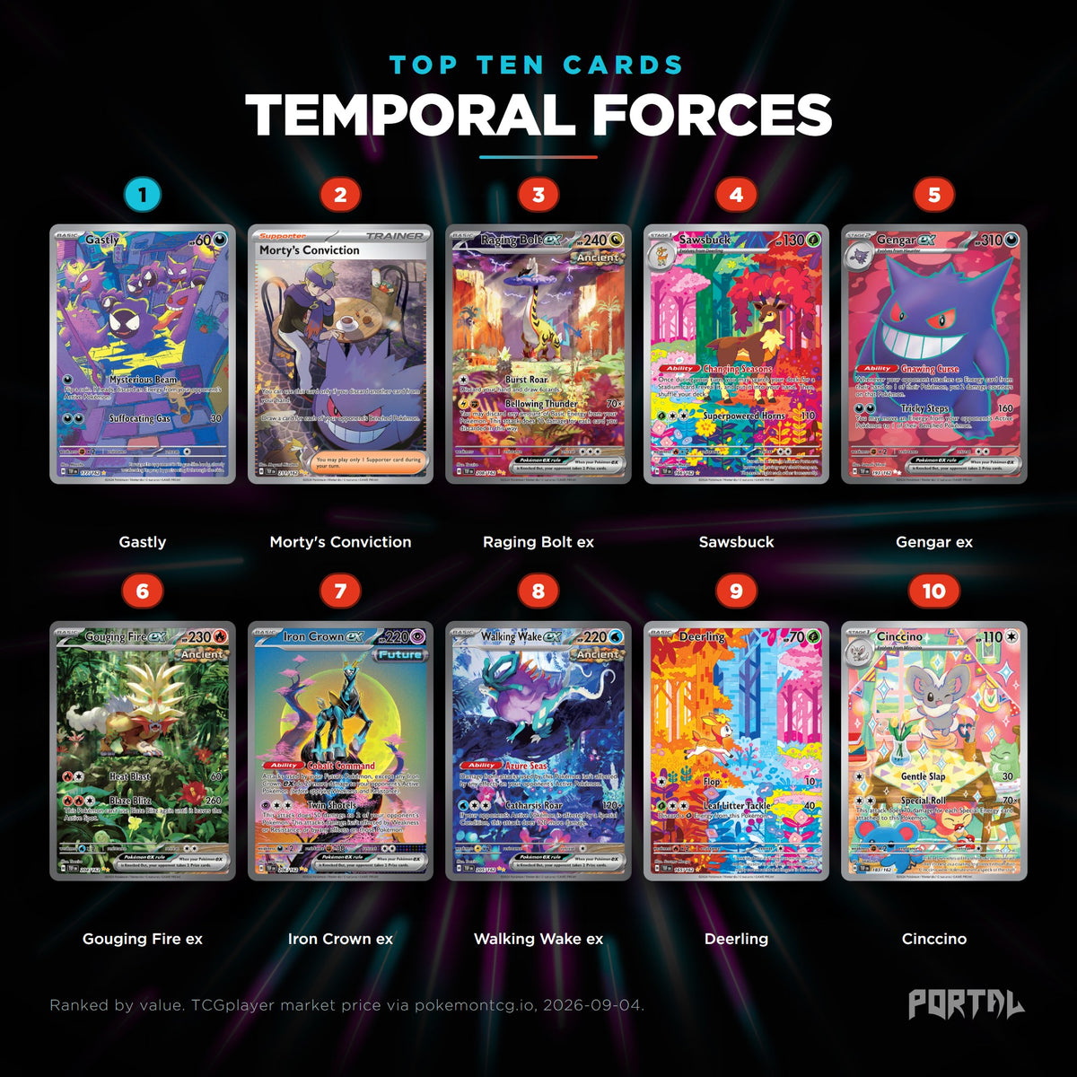Temporal Forces English Pokemon booster box, the ten most valuable cards in the set ranked by price