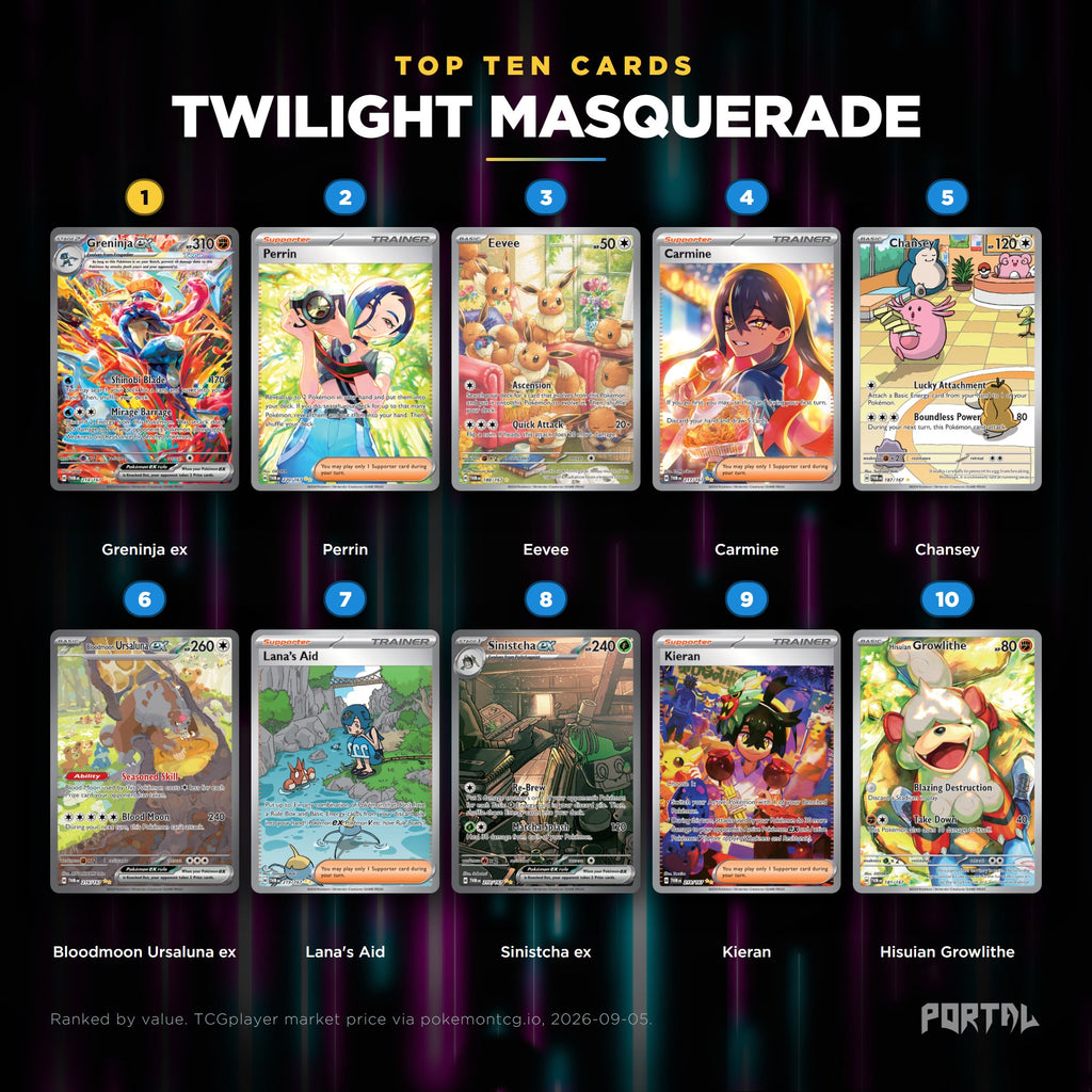 Twilight Masquerade English Pokemon booster pack, the ten most valuable cards in the set ranked by price