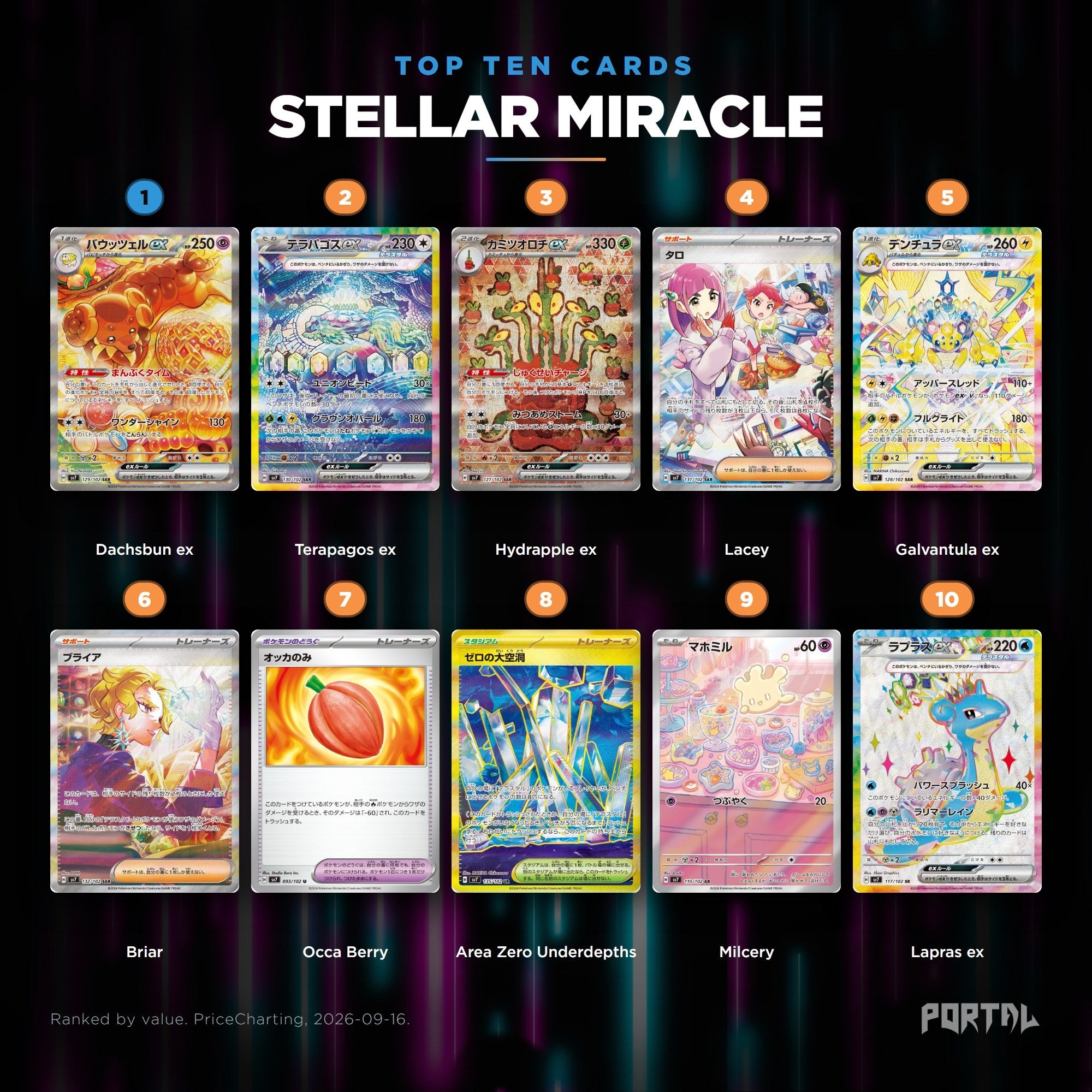 Stellar Miracle Japanese Card List | Portal TCG
