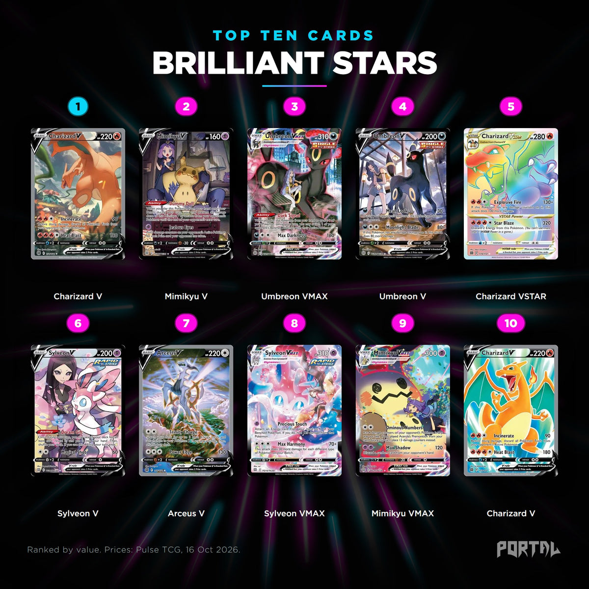 Pokemon Brilliant Stars top ten cards, Portal TCG