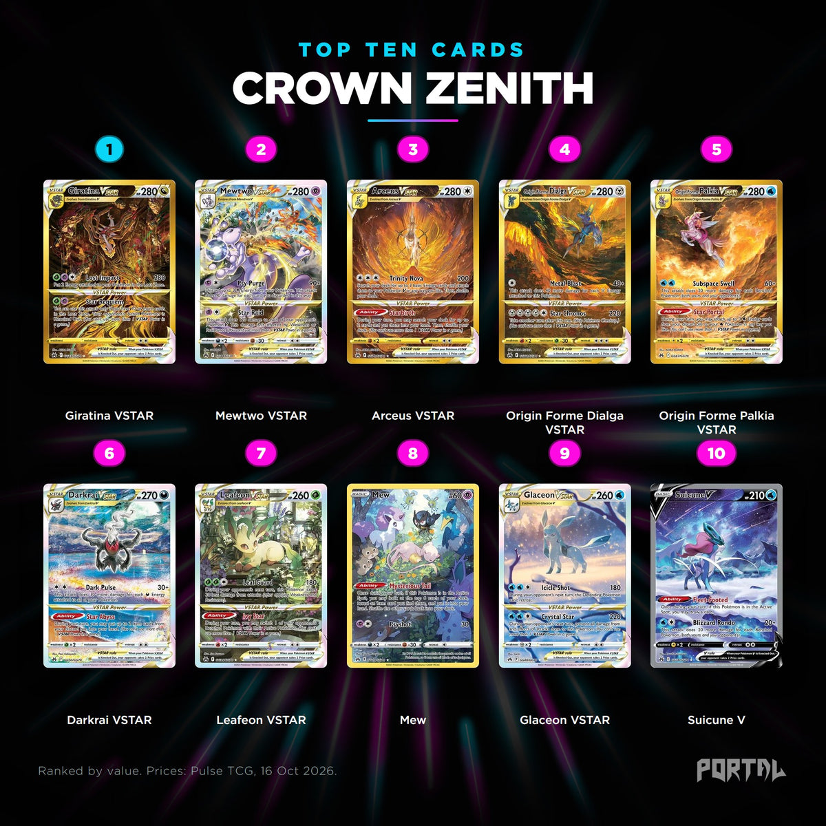Pokemon Crown Zenith top ten cards, Portal TCG