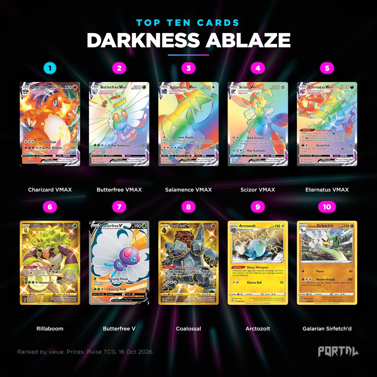 Pokemon Darkness Ablaze top ten cards, Portal TCG