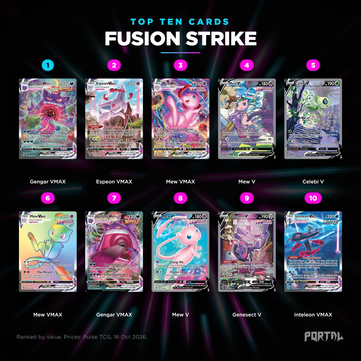 Pokemon Fusion Strike top ten cards, Portal TCG
