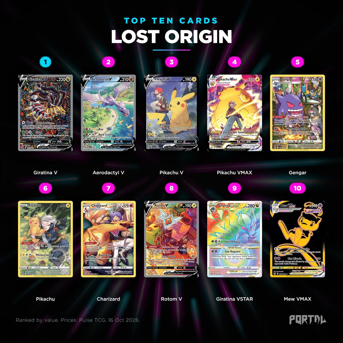 Pokemon Lost Origin top ten cards, Portal TCG