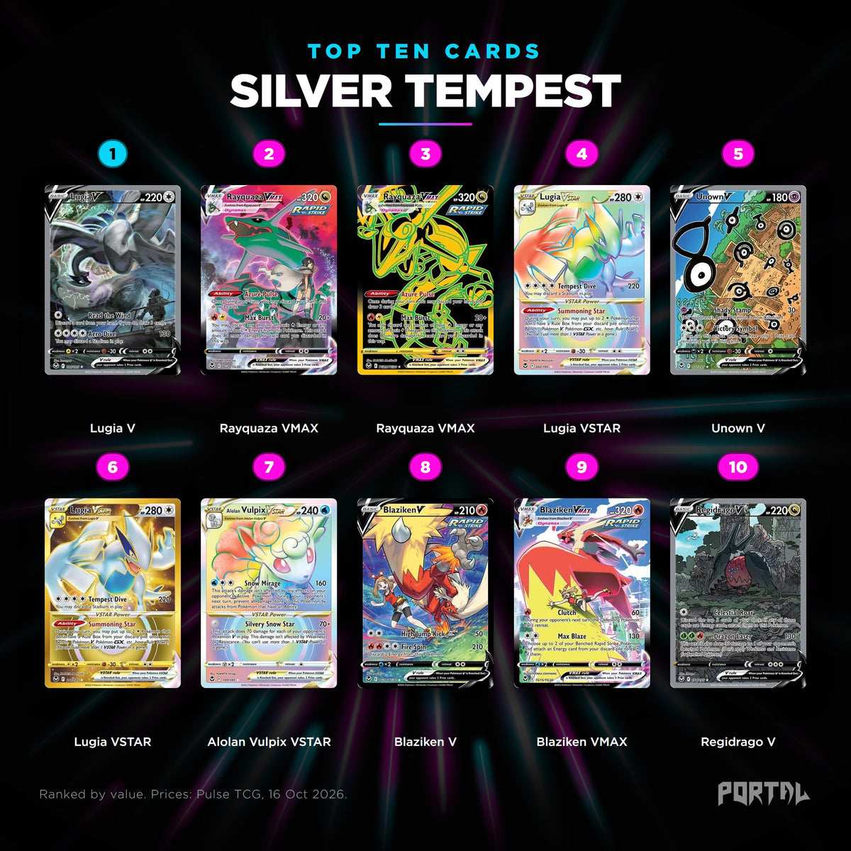 Pokemon Silver Tempest top ten cards, Portal TCG